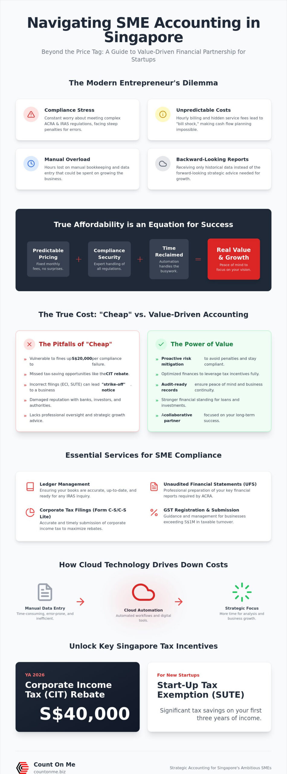 Affordable Accounting Services in Singapore: A Guide for SMEs & Startups