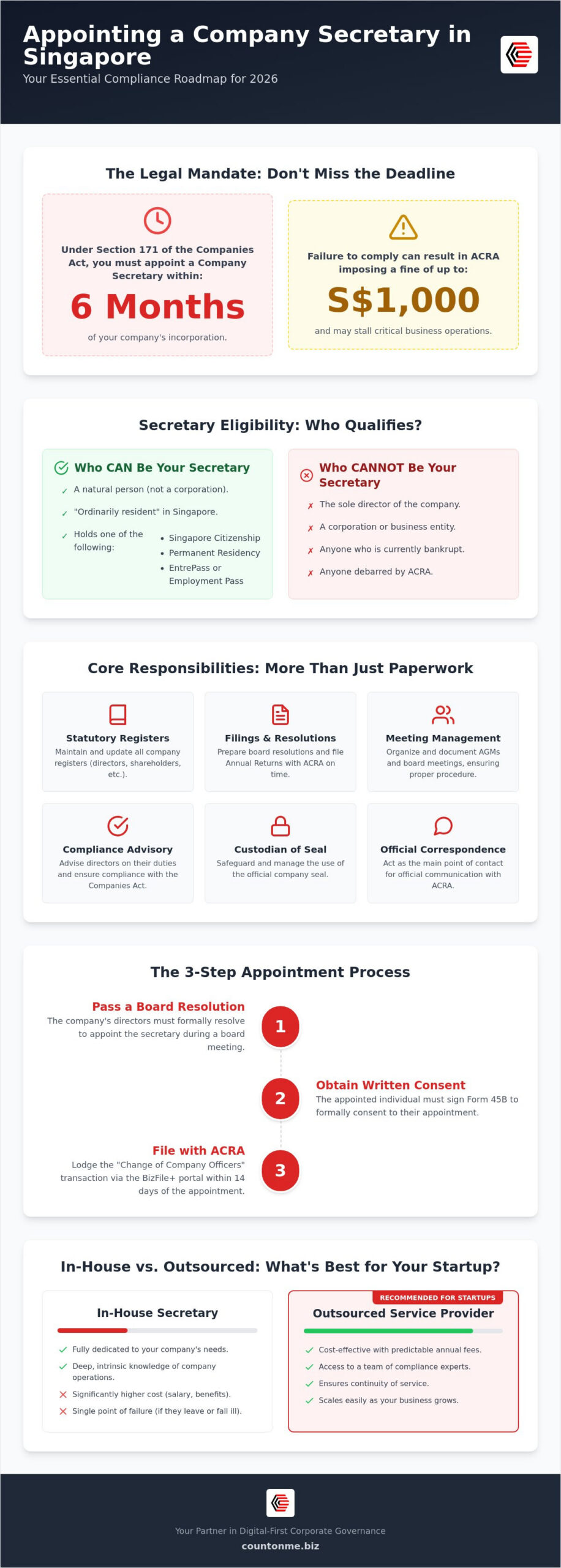 Appointing a Company Secretary in Singapore: A 2026 Founder’s Guide