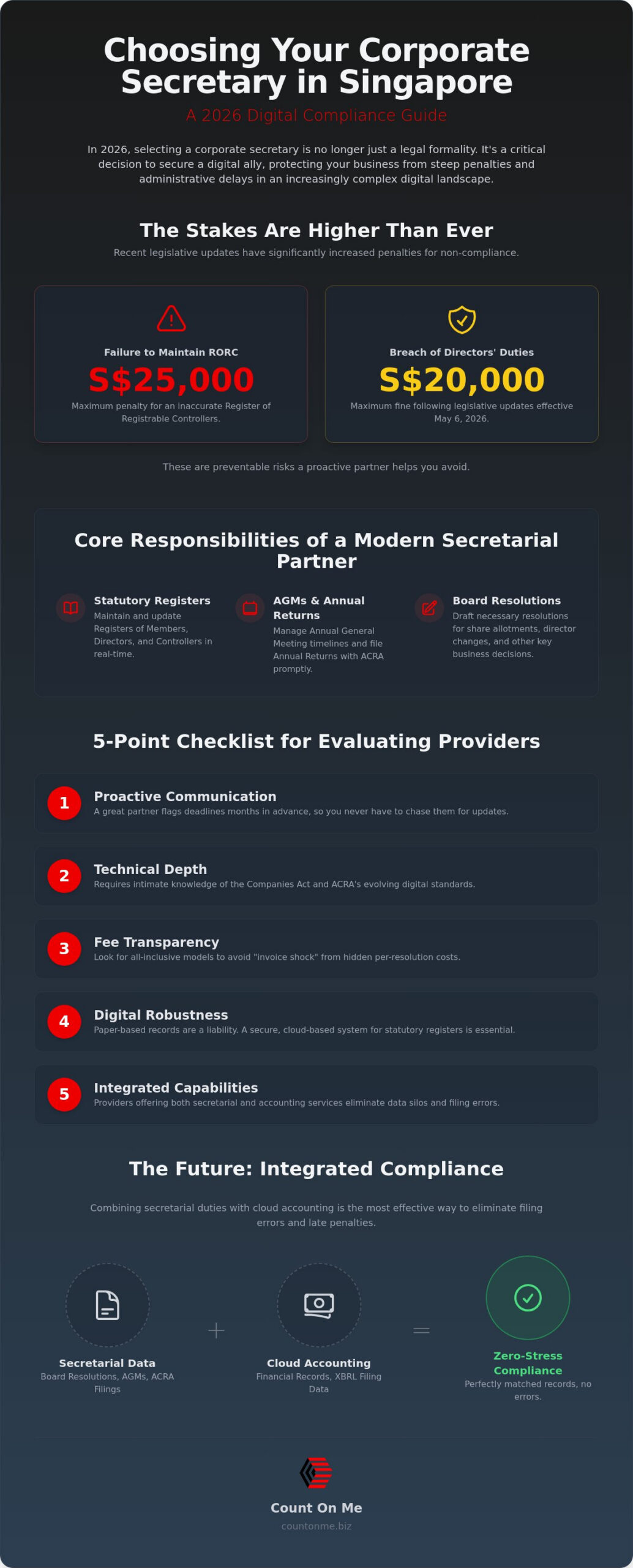 Choosing the Best Corporate Secretary Provider in Singapore: A 2026 Buyer’s Guide