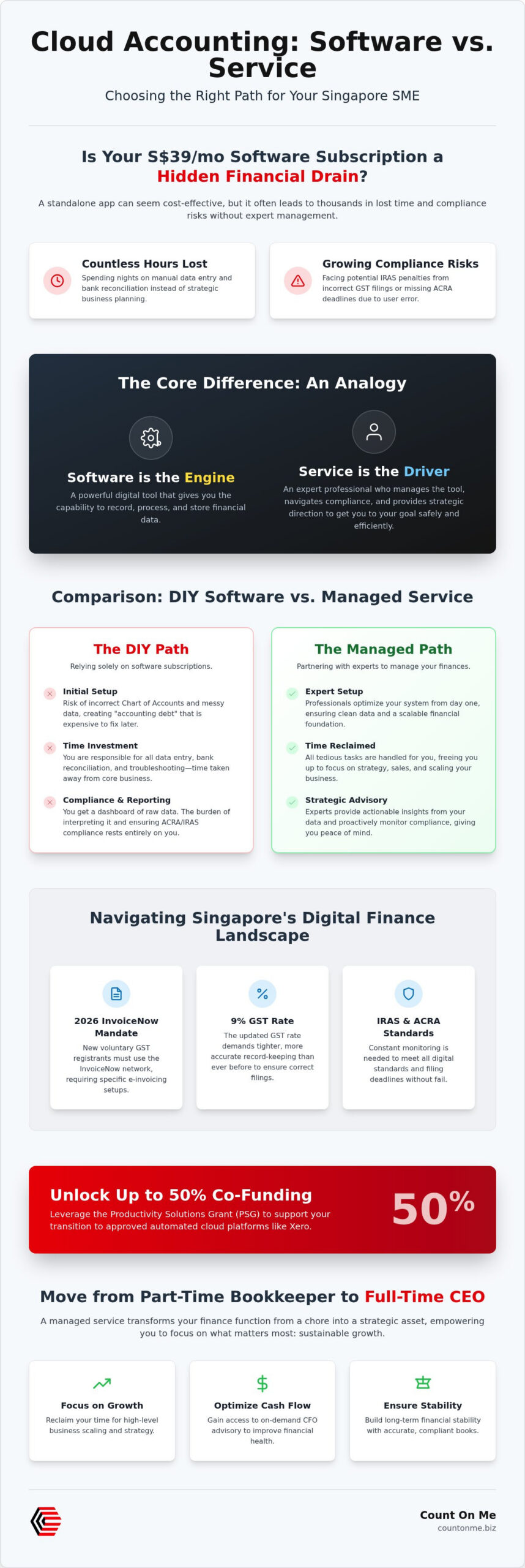 Cloud Accounting Service vs Software in Singapore: The 2026 Comparison Guide
