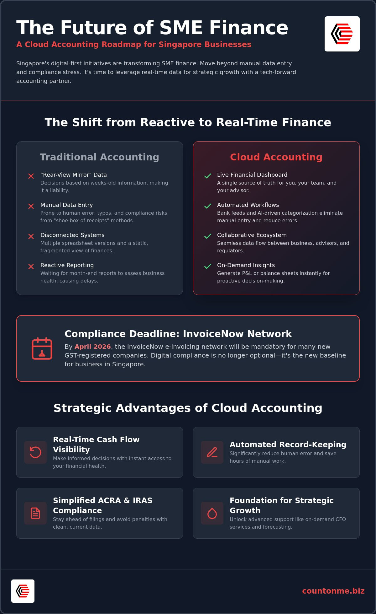 Complete Guide to Cloud Accounting Services in Singapore (2026)