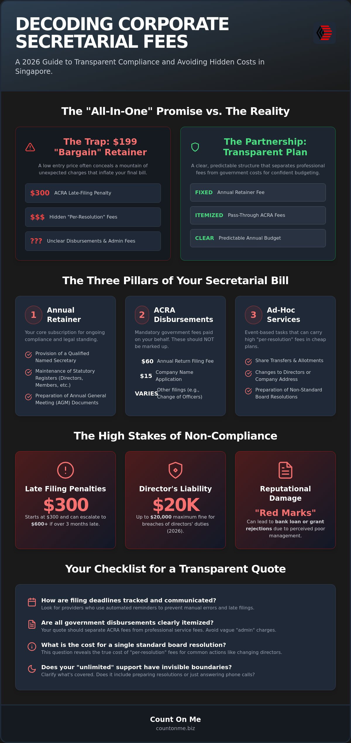 Corporate Secretarial Services Fees in Singapore: A 2026 Transparency Guide