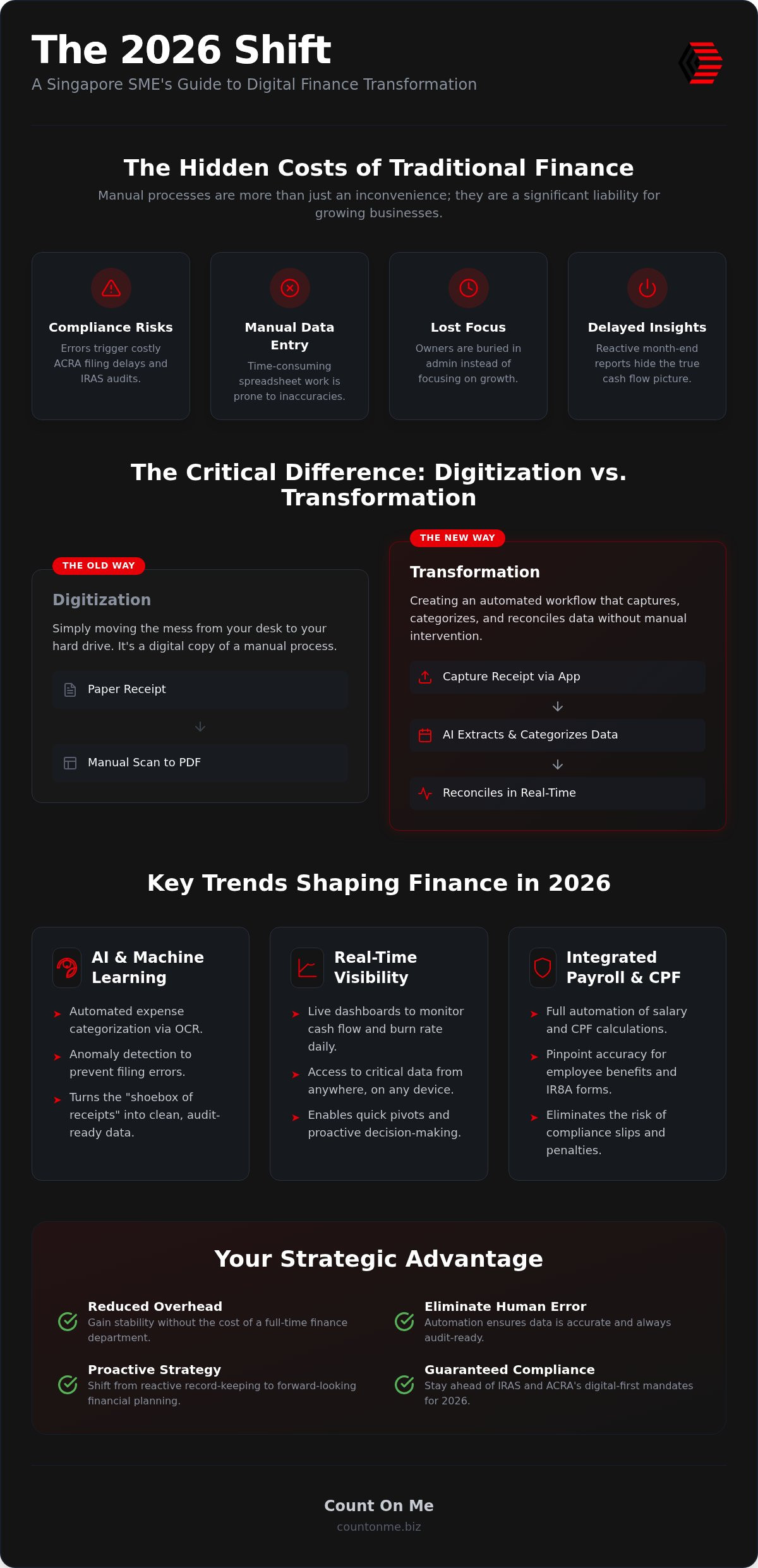 Digital Finance Transformation Singapore: 2026 Strategic Trends for SMEs