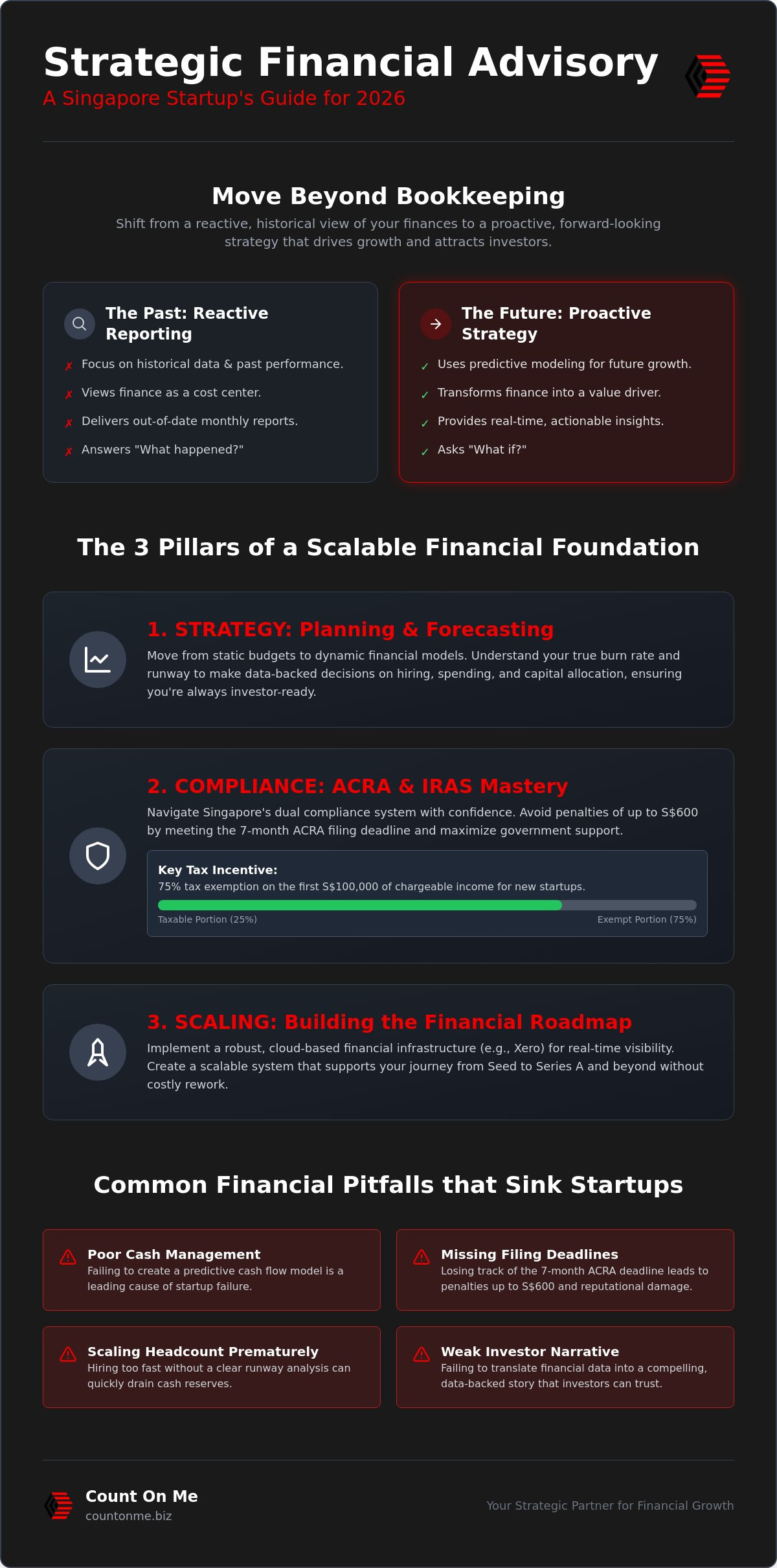 Financial Advisory for Startups in Singapore: The 2026 Strategic Guide