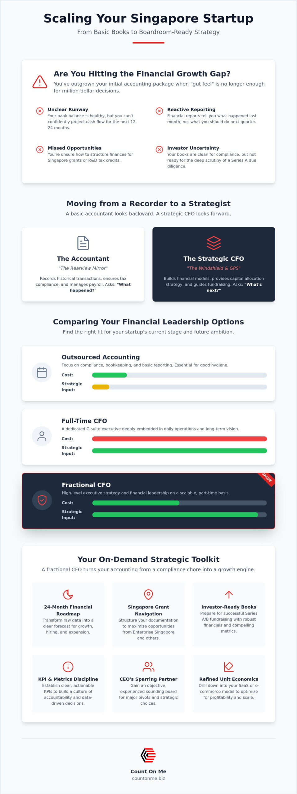 Fractional CFO Singapore: Strategic Financial Leadership for Scaling Startups in 2026