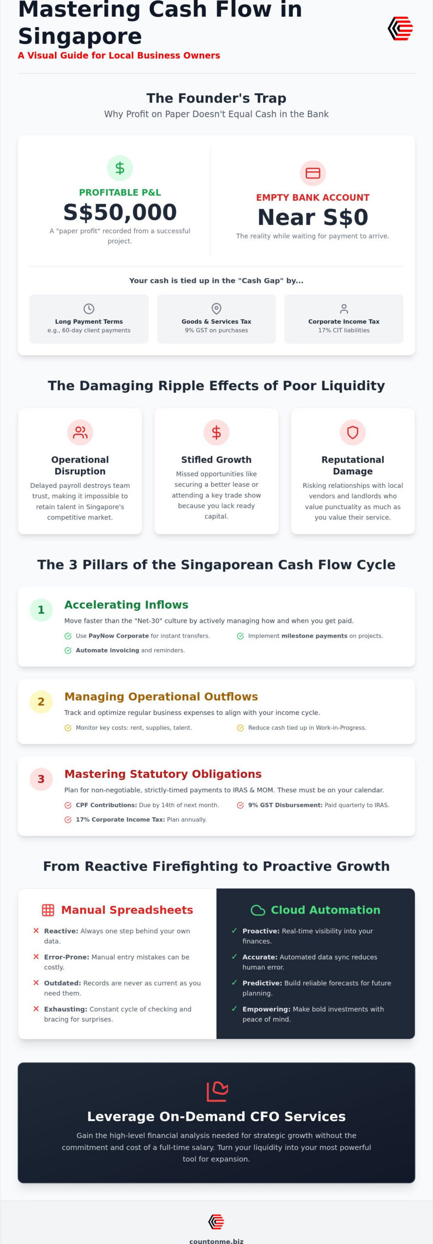 Mastering Cash Flow Management for Singapore SMEs: A Practical Guide