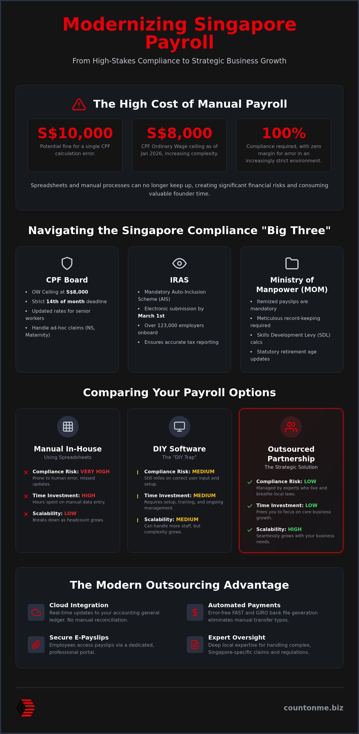 Payroll Outsourcing in Singapore: The 2026 SME Guide to Scalable Compliance