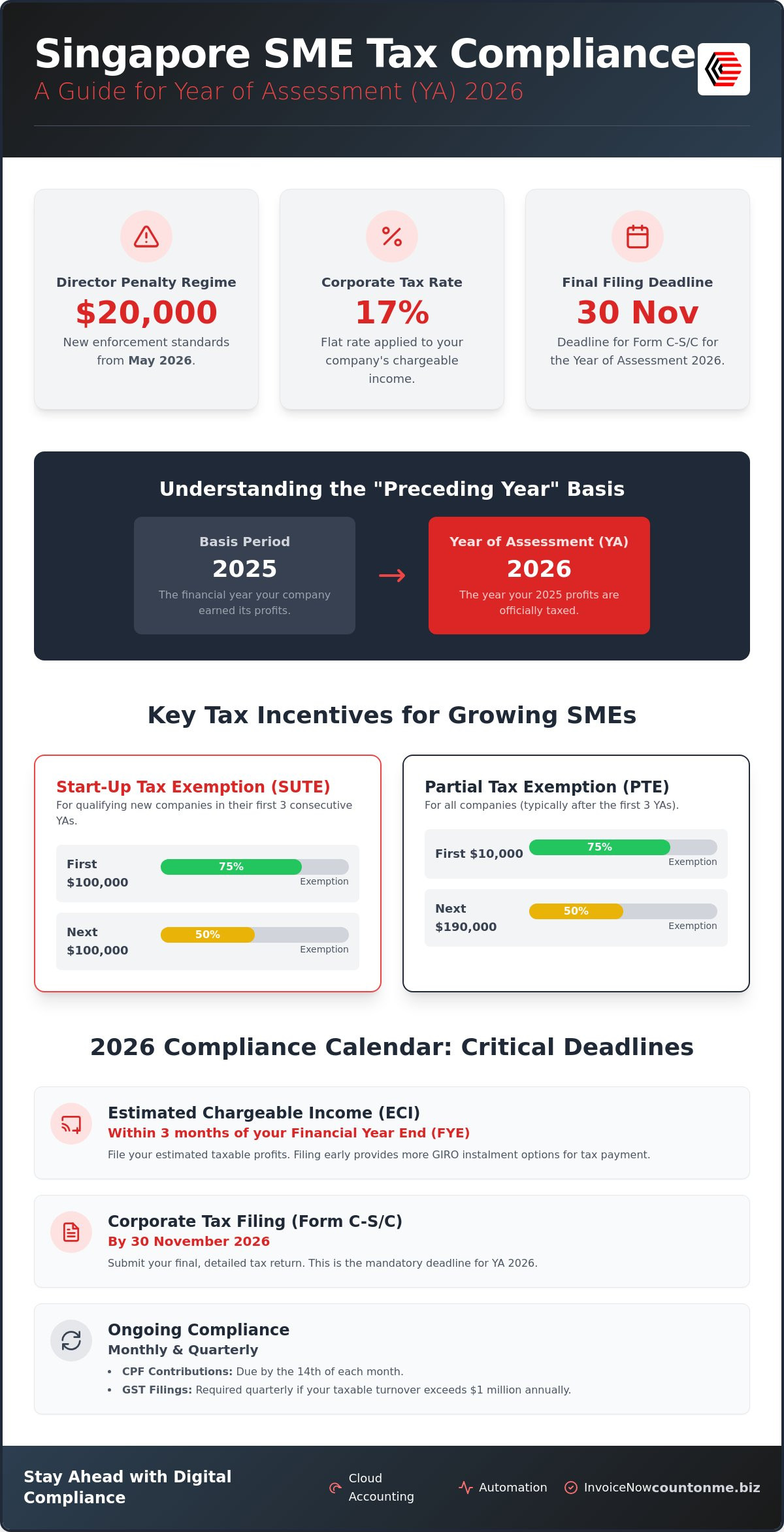 SME Tax Compliance in Singapore: Your 2026 Readiness Checklist