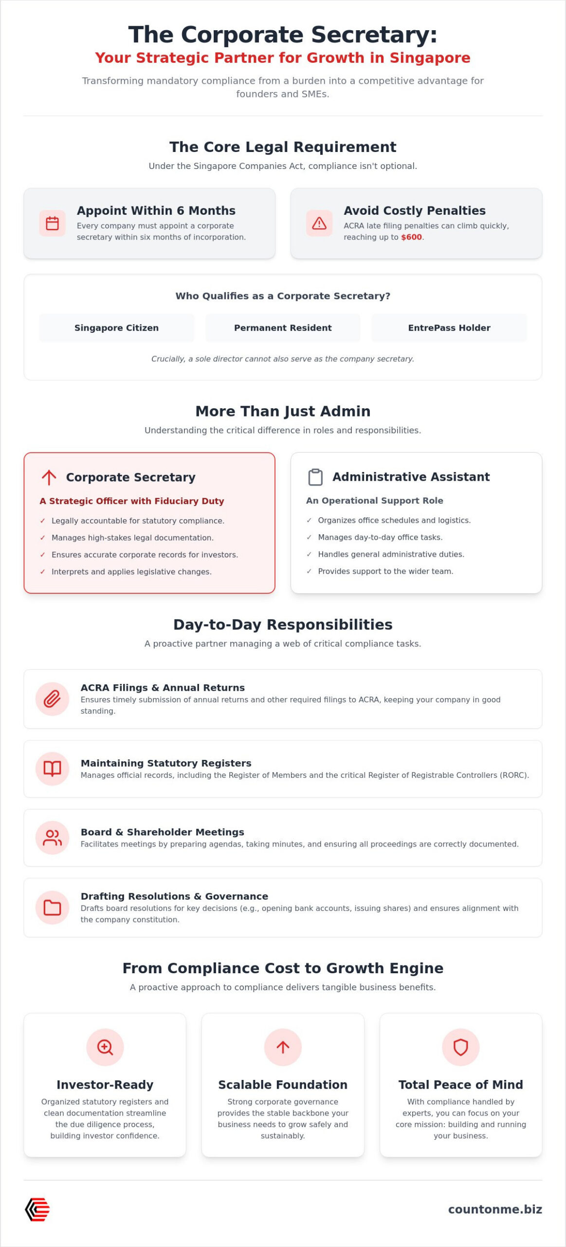 The Essential Guide to Corporate Secretary Services in Singapore (2026)