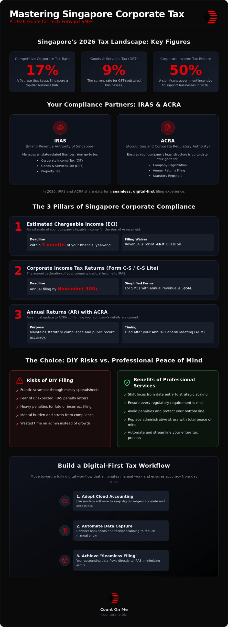 The SME Guide to Tax Compliance Services in Singapore (2026)