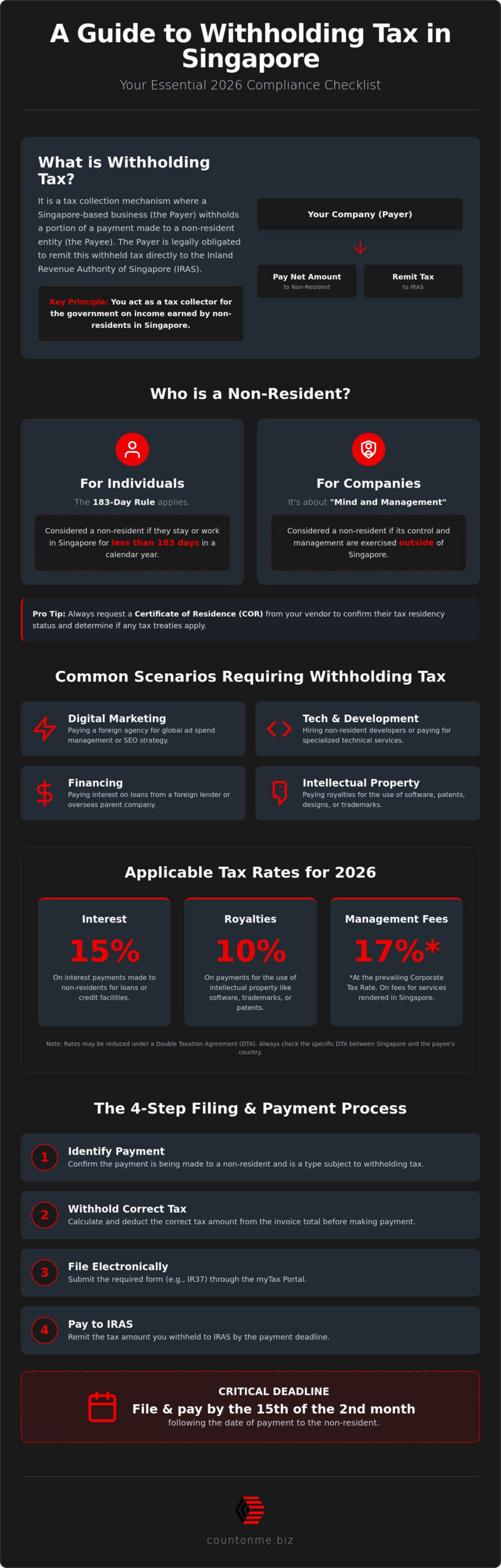 Withholding Tax Singapore: The 2026 Essential Guide for SME Owners