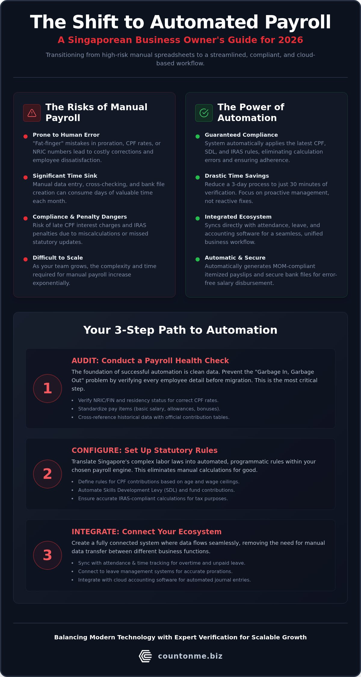 Automated Payroll Setup in Singapore: 2026 SME Guide