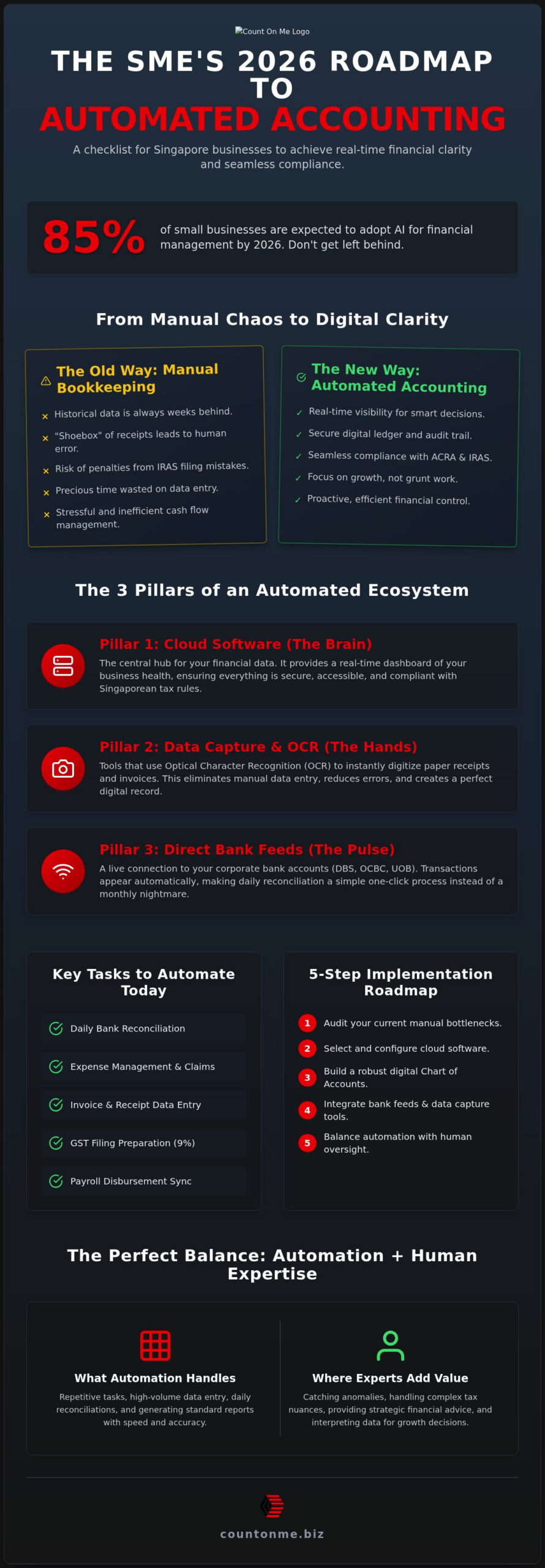 How to Automate Accounting in Singapore: The 2026 SME Checklist