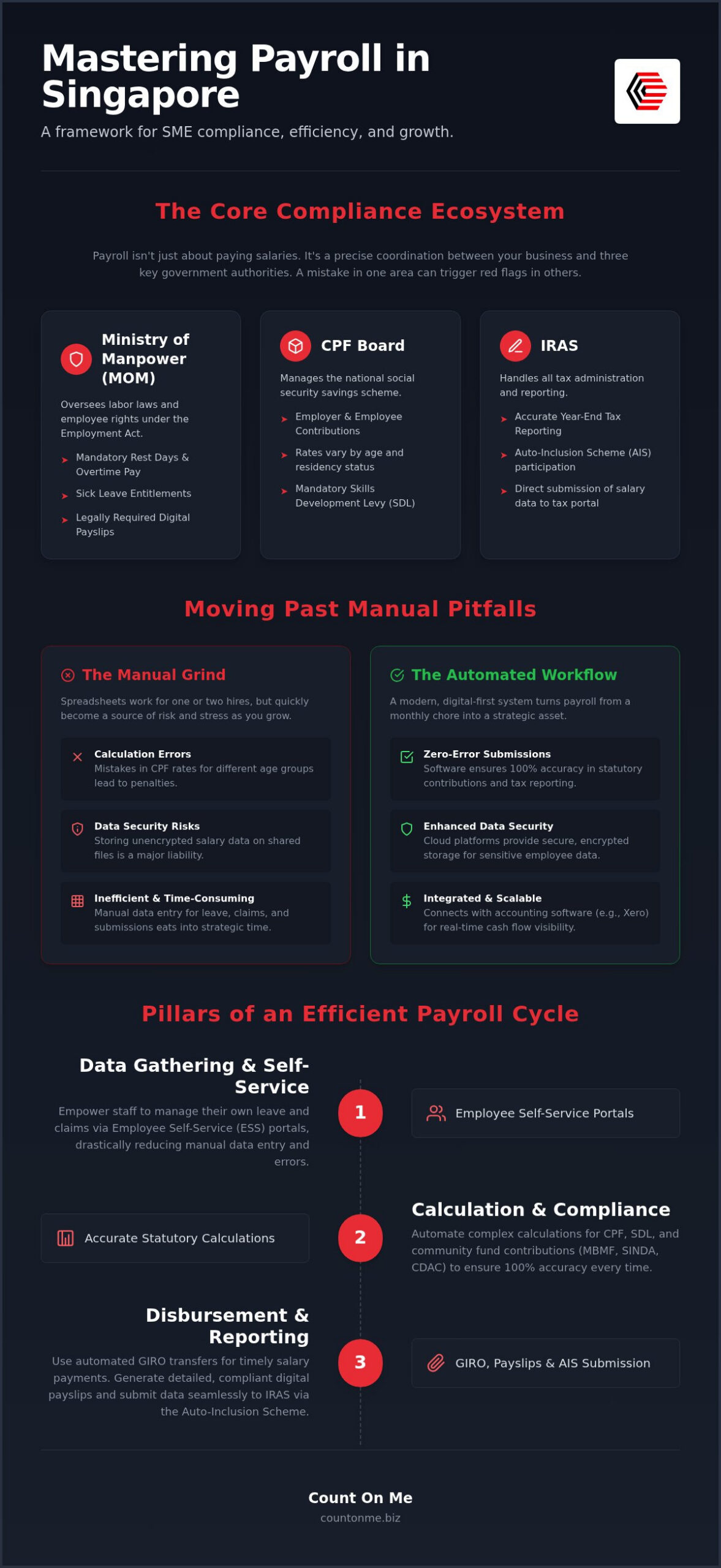 Mastering Payroll Management in Singapore: The 2026 SME Growth Guide