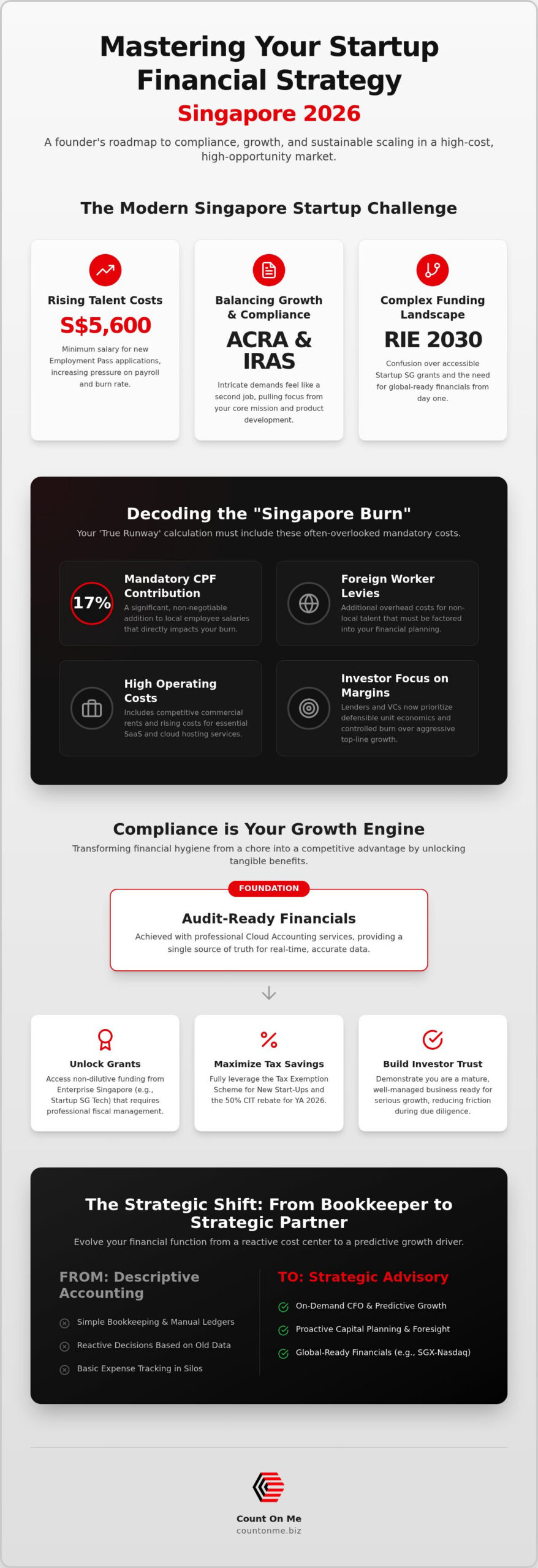 Startup Financial Strategy Singapore: The 2026 Founder’s Guide to Scaling