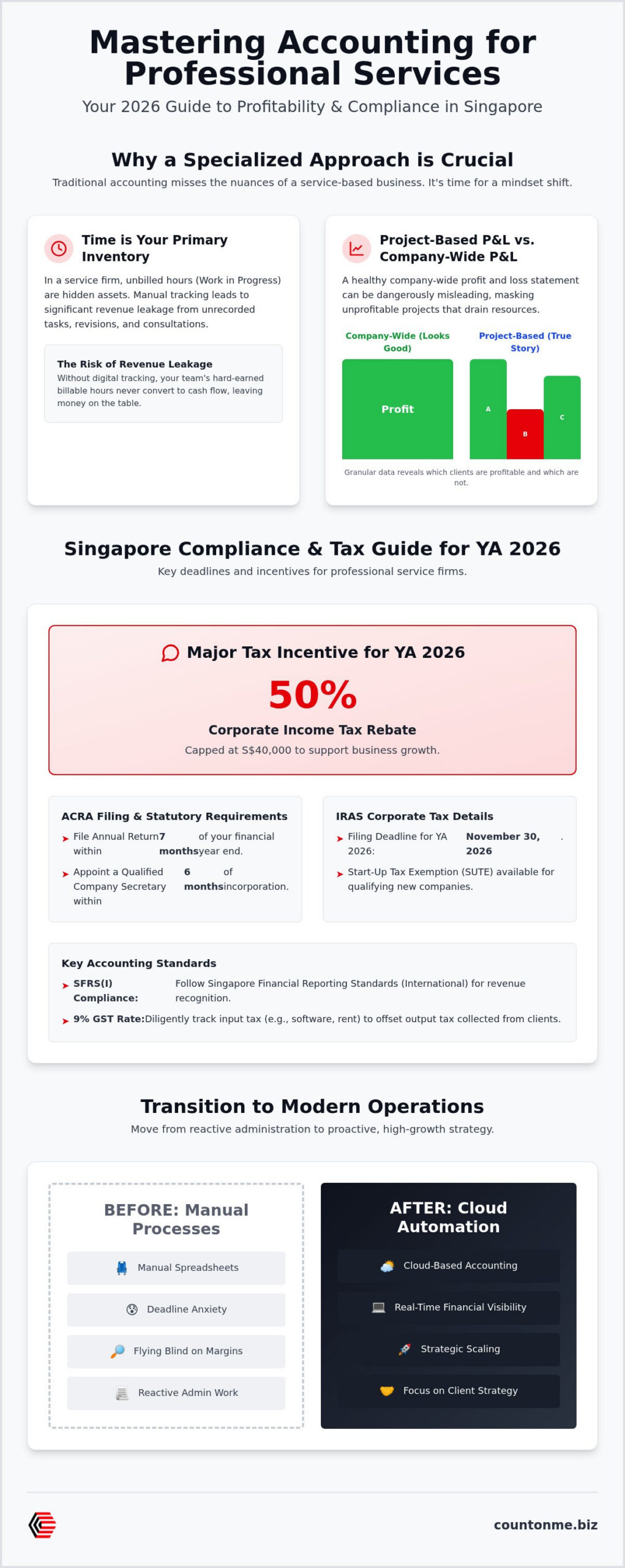 Singapore Professional Services Accounting: 2026 Guide