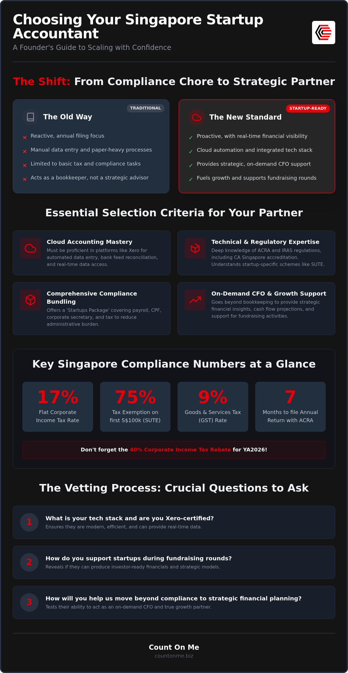 Choosing a Startup Accountant in Singapore: 2026 Guide