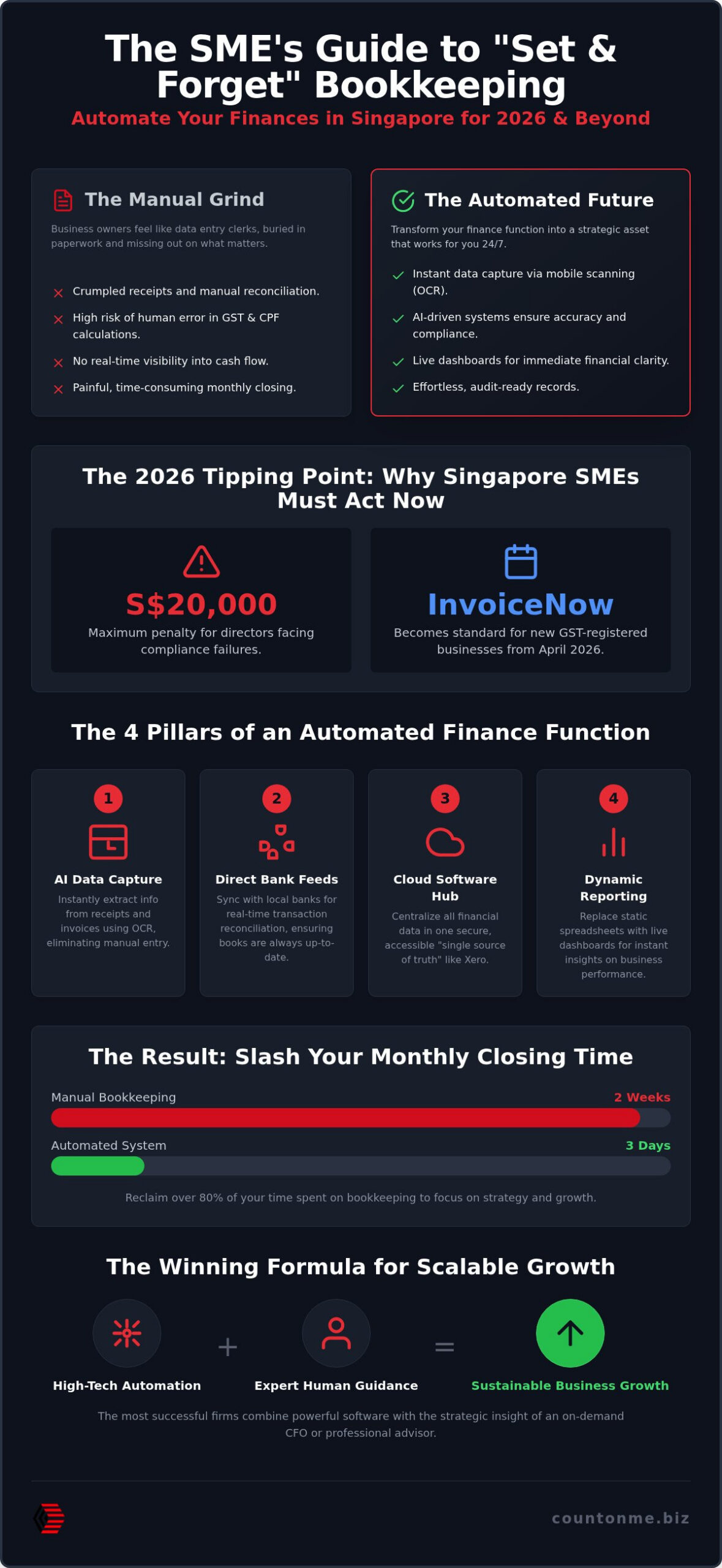 2026 Accounting Automation Guide for Singapore SMEs