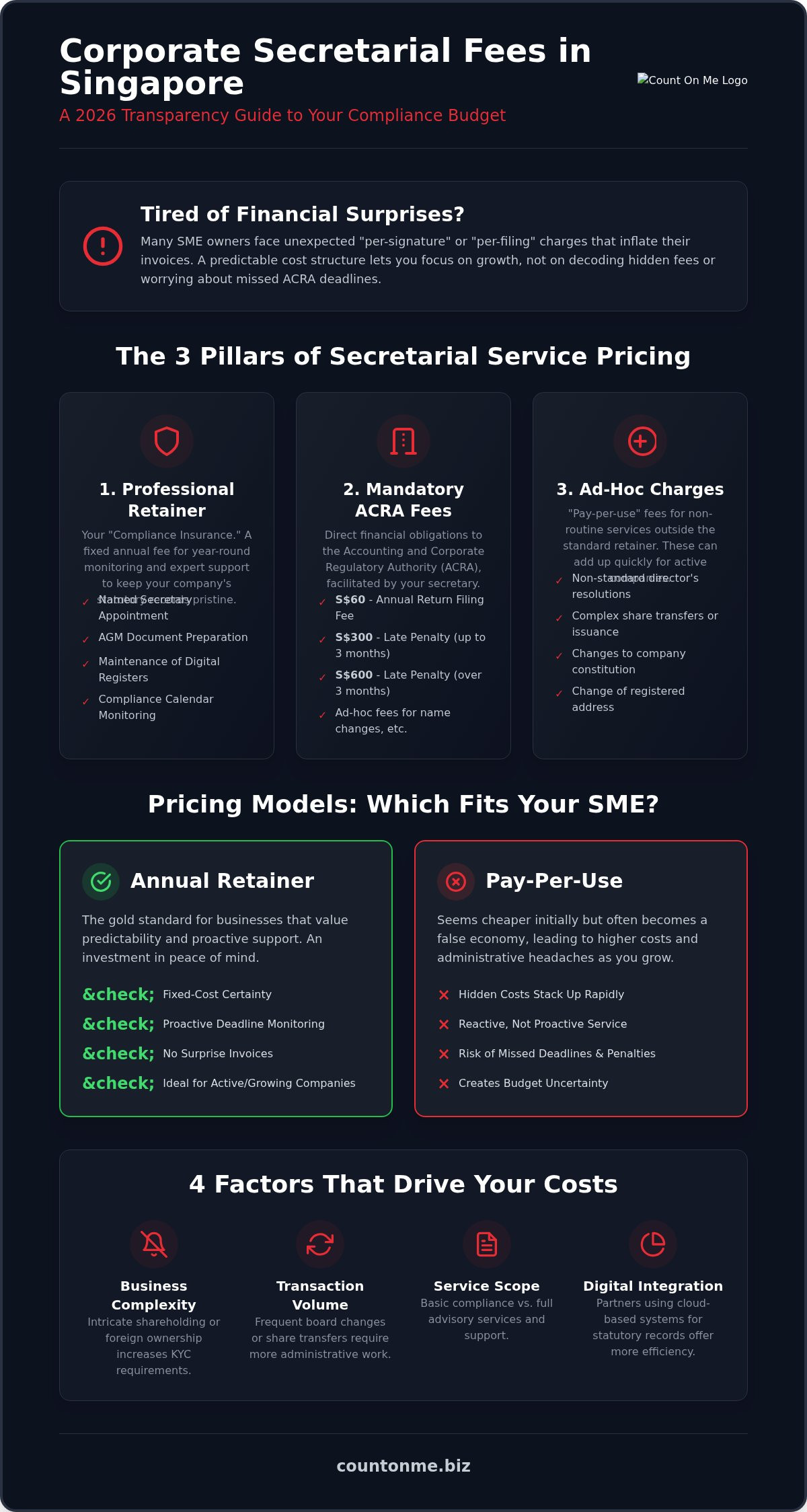 Corporate Secretarial Services Fees in Singapore: 2026 Transparency Guide