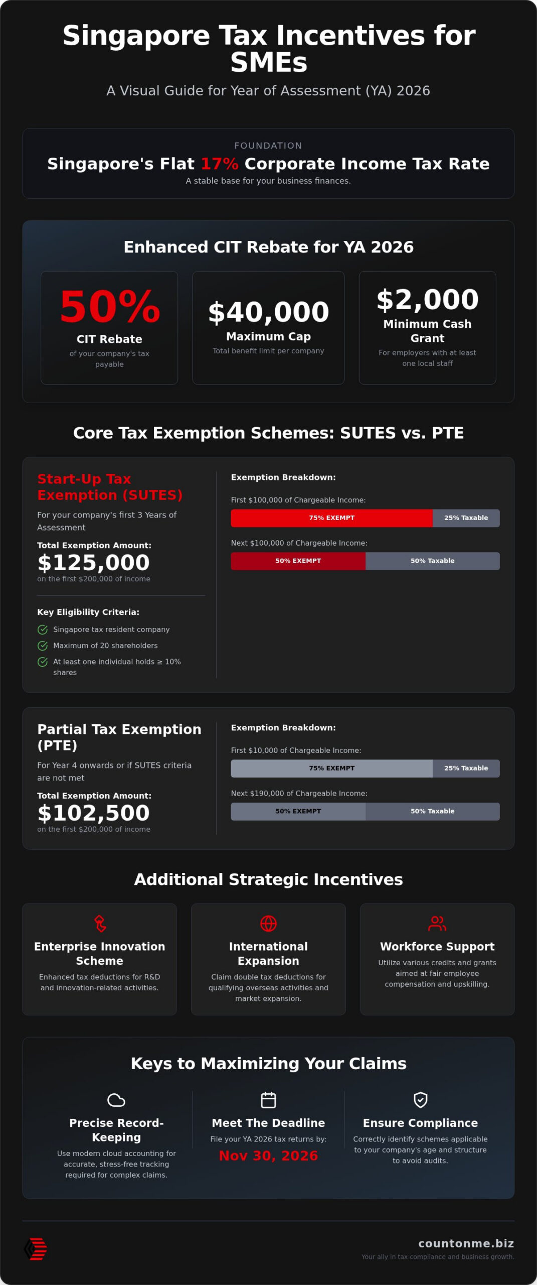 Singapore SME Tax Incentives 2026: Ultimate Founder's Guide