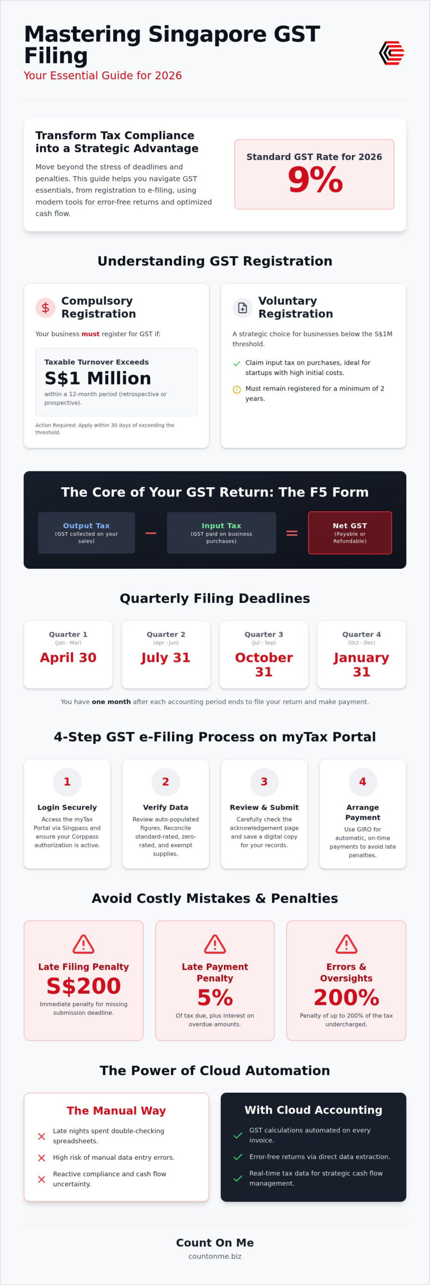GST Filing Singapore: The 2026 SME Guide to Stress-Free Compliance