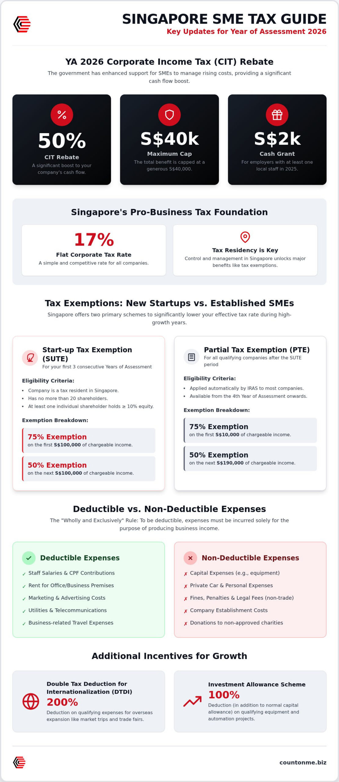 Tax Deductions for Singapore SMEs: The 2026 Strategic Guide