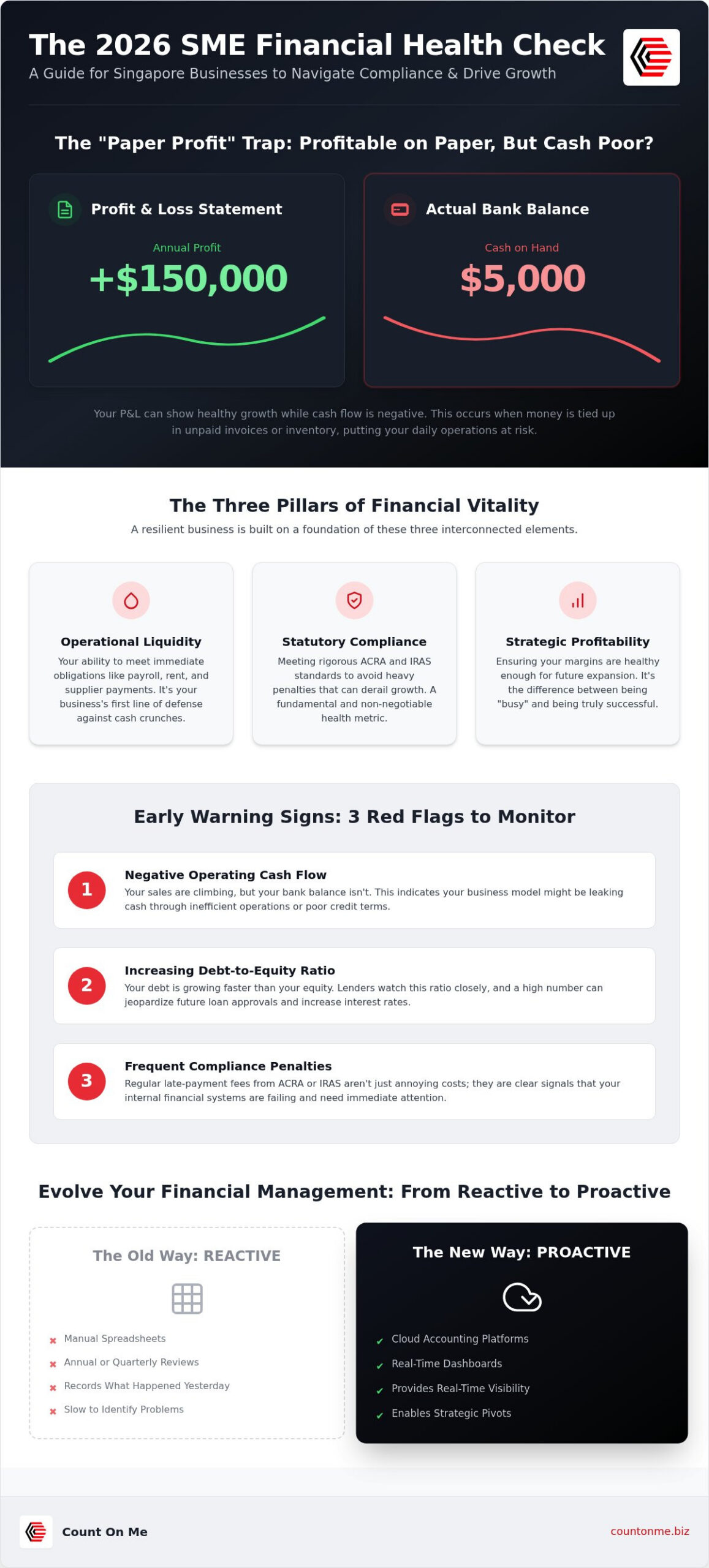 SME Financial Health Check Singapore: The 2026 Director’s Guide