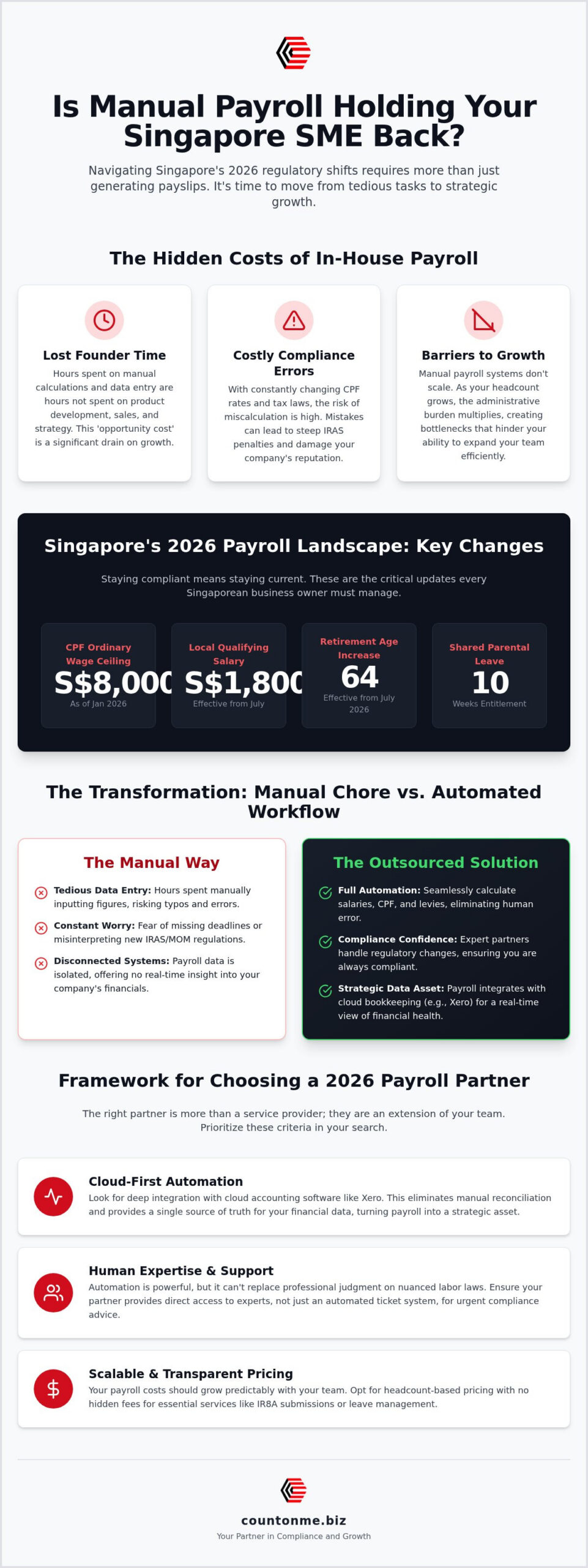 Outsourced Payroll Services in Singapore: The 2026 SME Growth Guide