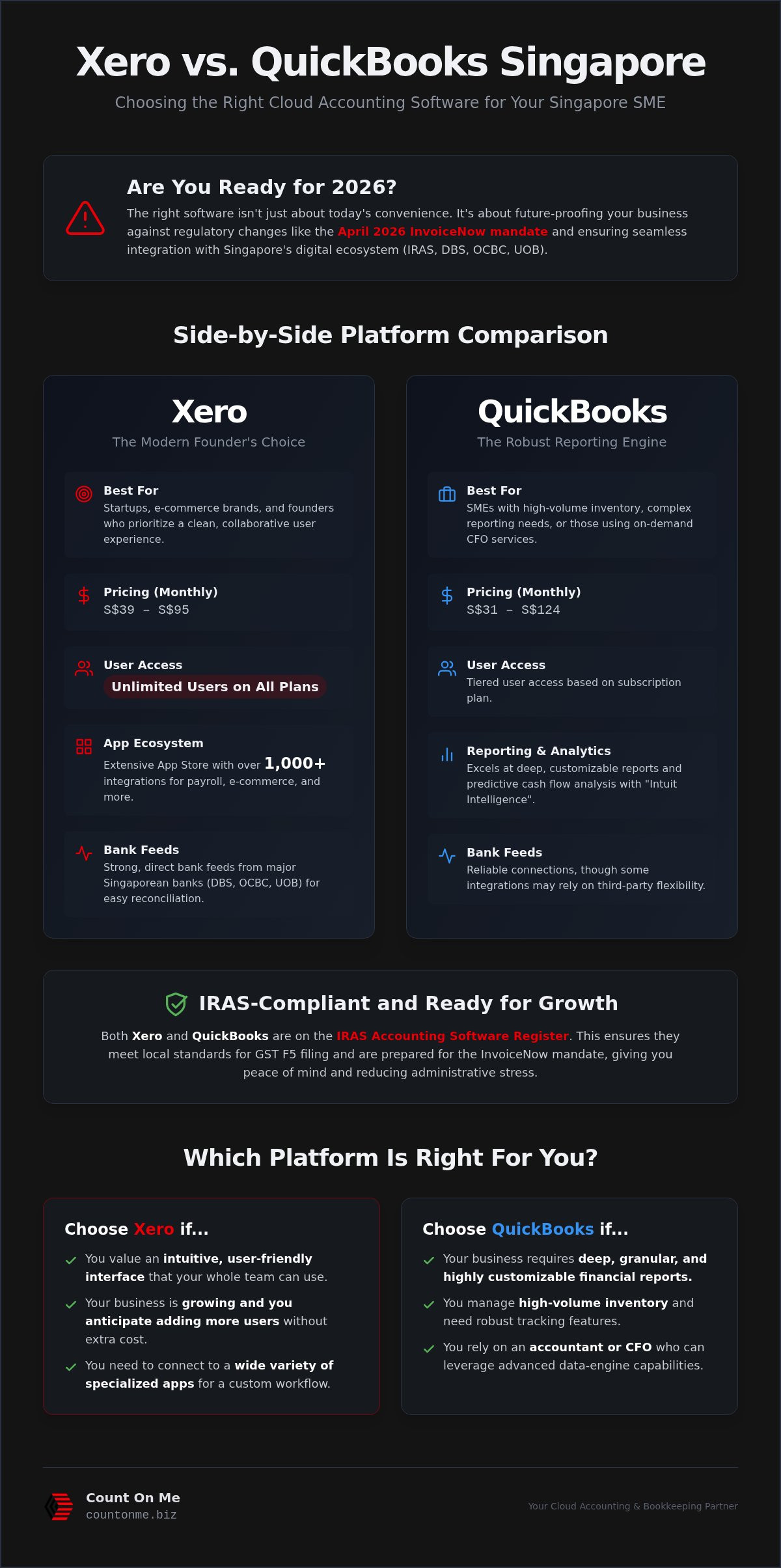 Xero vs QuickBooks Singapore: Definitive SME Guide 2026