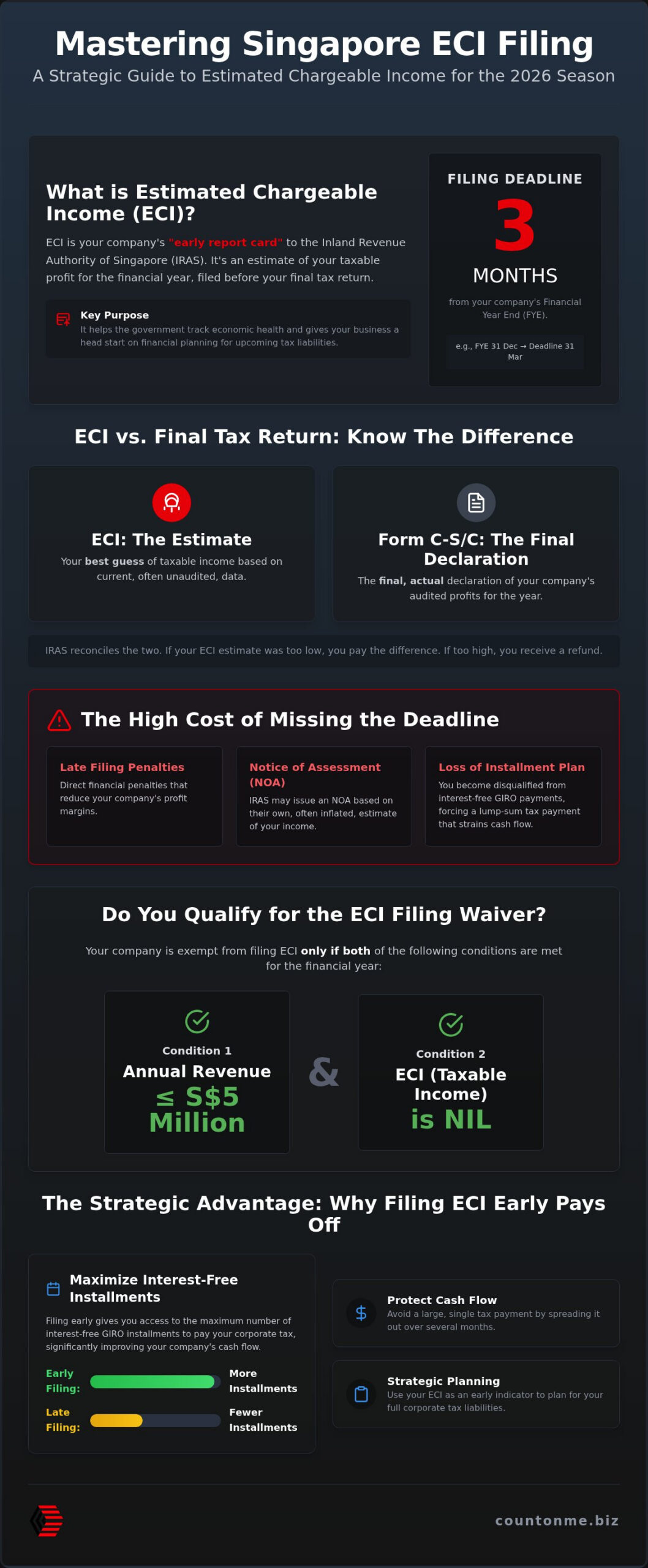 ECI Filing Service Singapore: The SME Guide to Stress-Free Tax Compliance in 2026