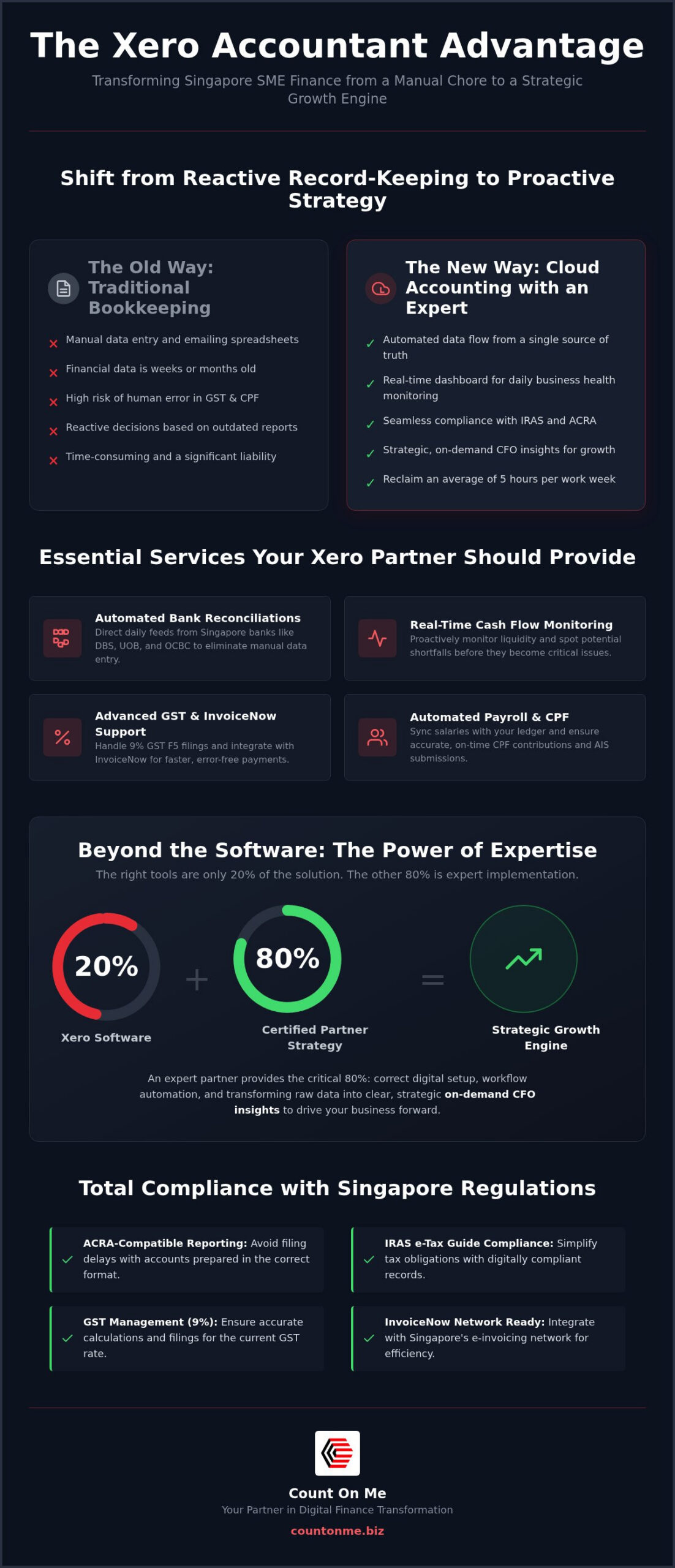 Choosing the Best Xero Accountant in Singapore: A 2026 SME Guide