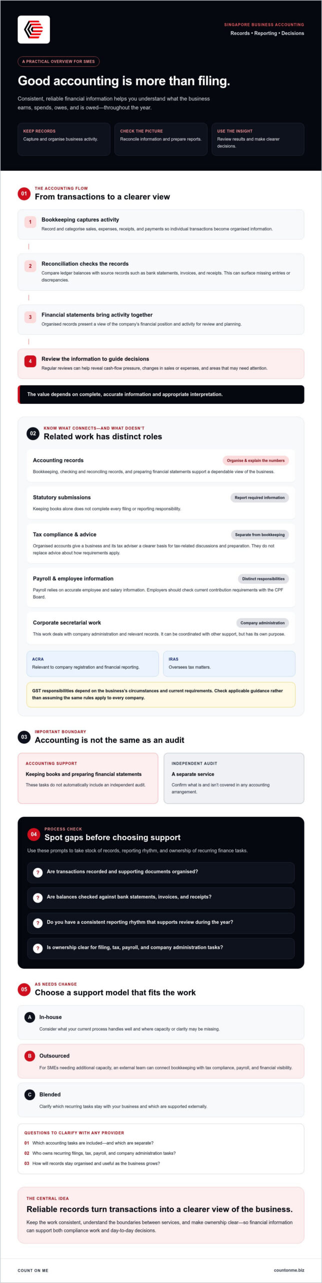 Expert Cloud Accounting in Singapore: A Complete Guide
