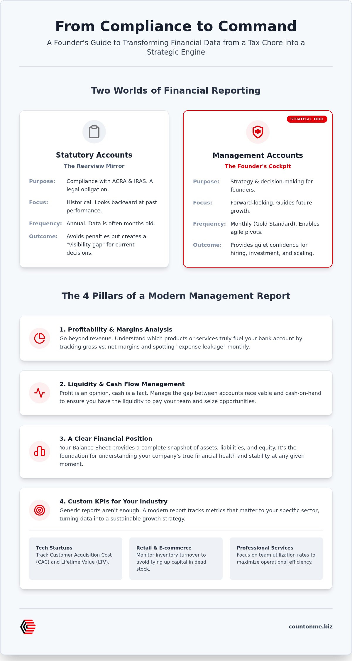 Management Accounts Singapore: The SME Guide to Real-Time Financial Visibility