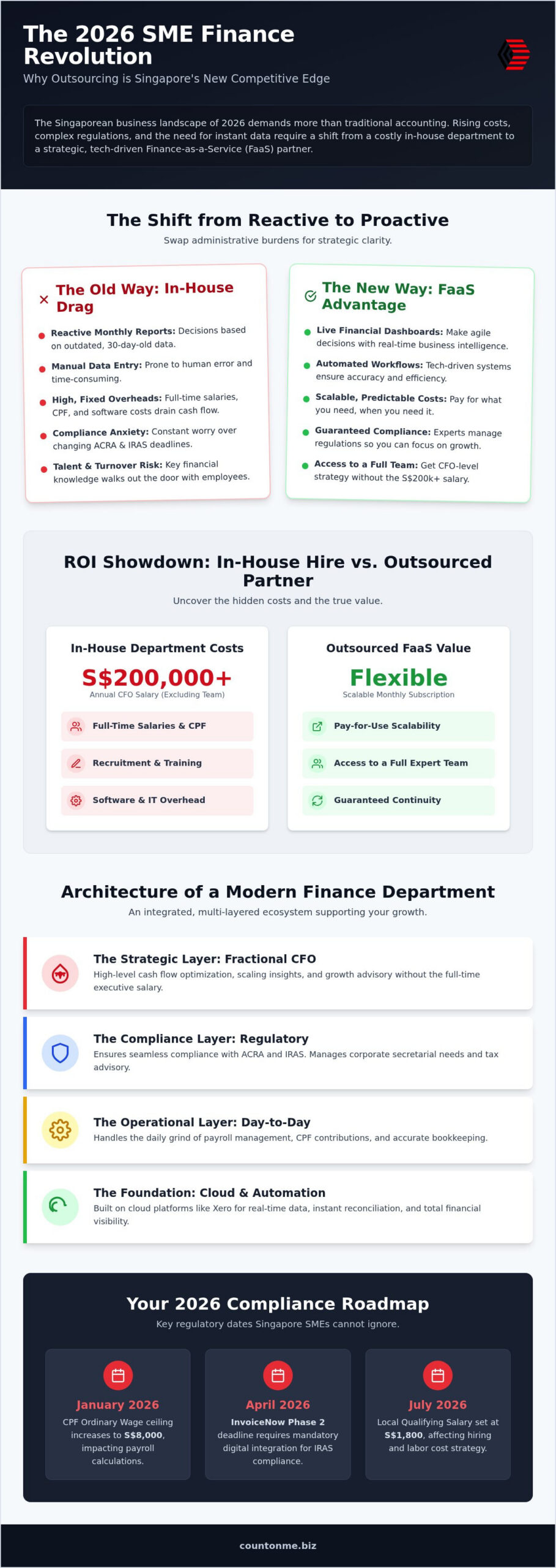 Outsourced Finance Department for SMEs Singapore: The 2026 Strategic Guide