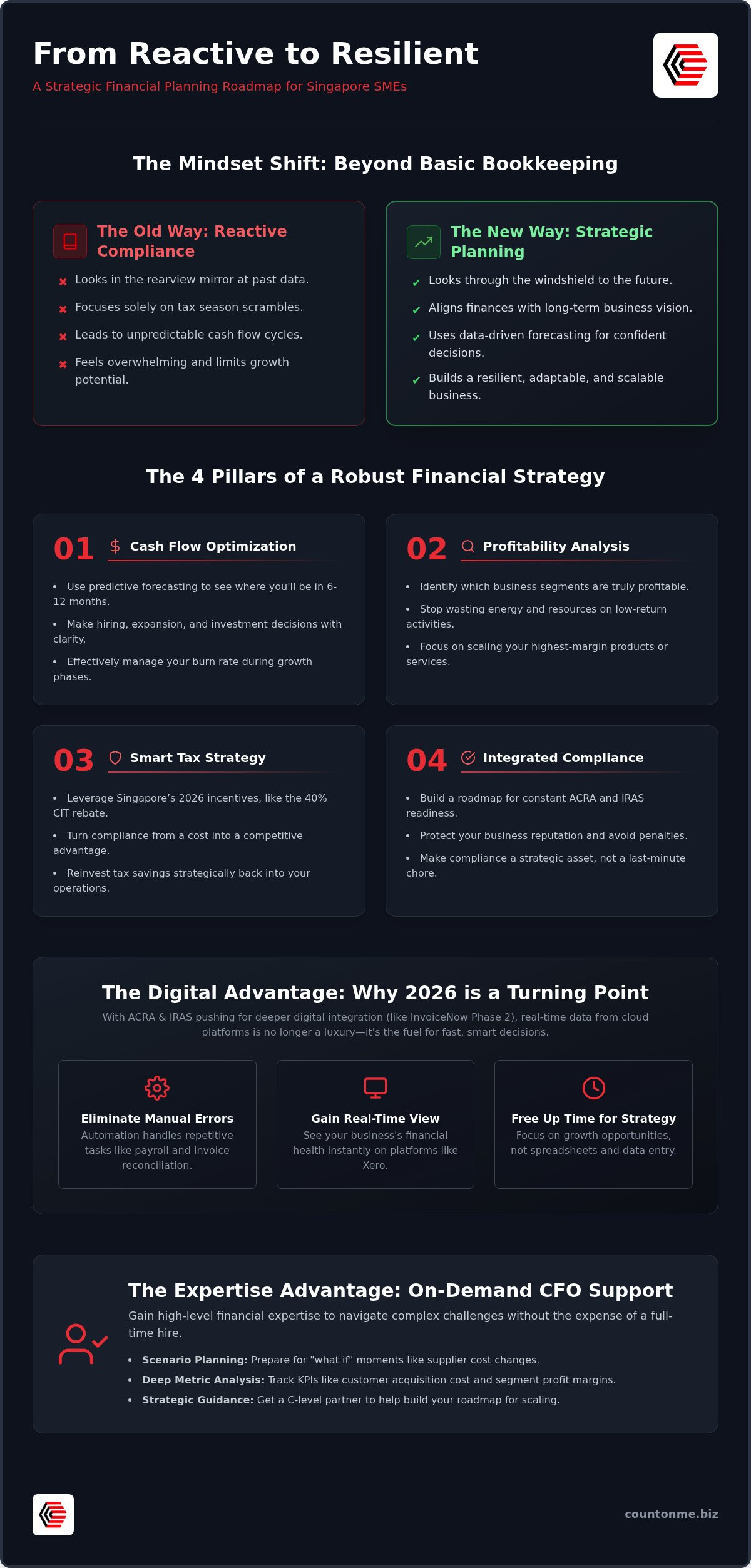 Strategic Financial Planning: 2026 Singapore SME Guide