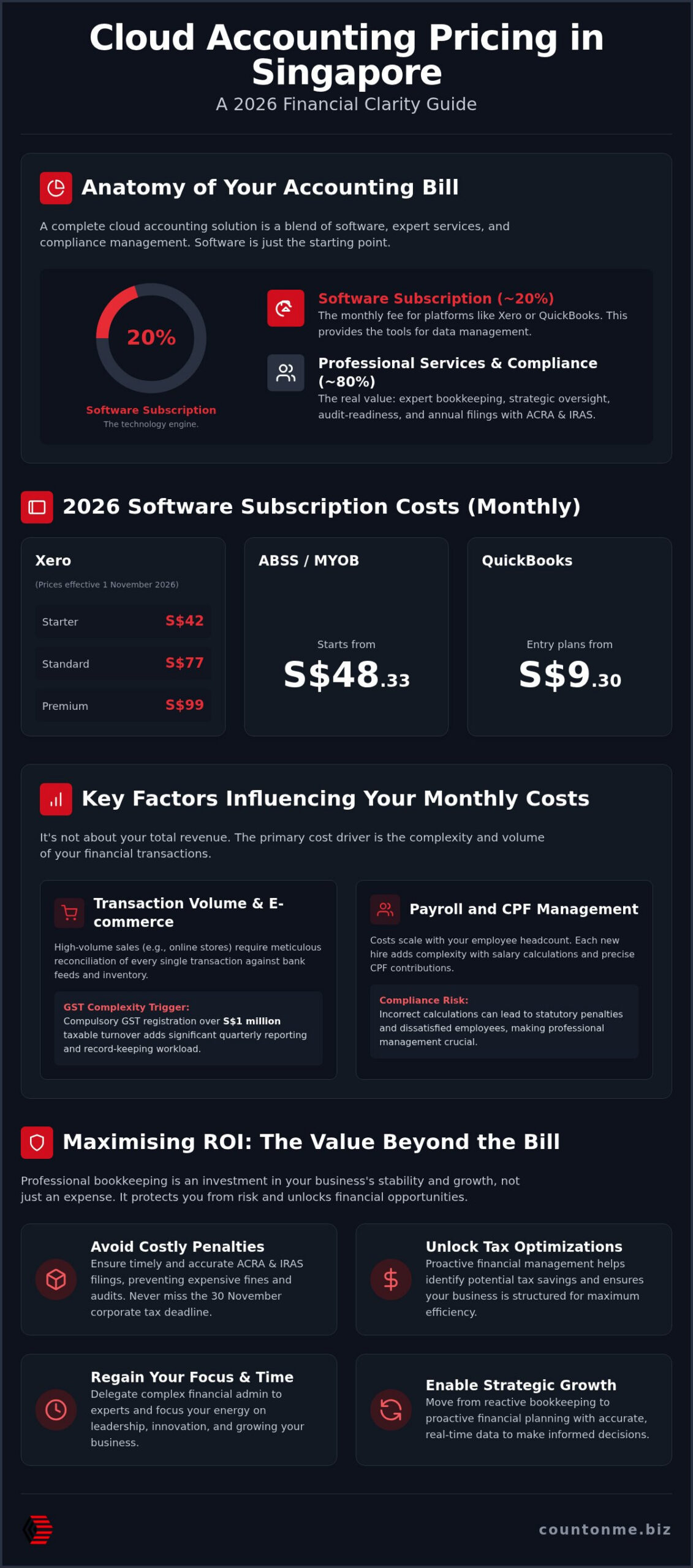 2026 Singapore Cloud Accounting Pricing: SME Guide