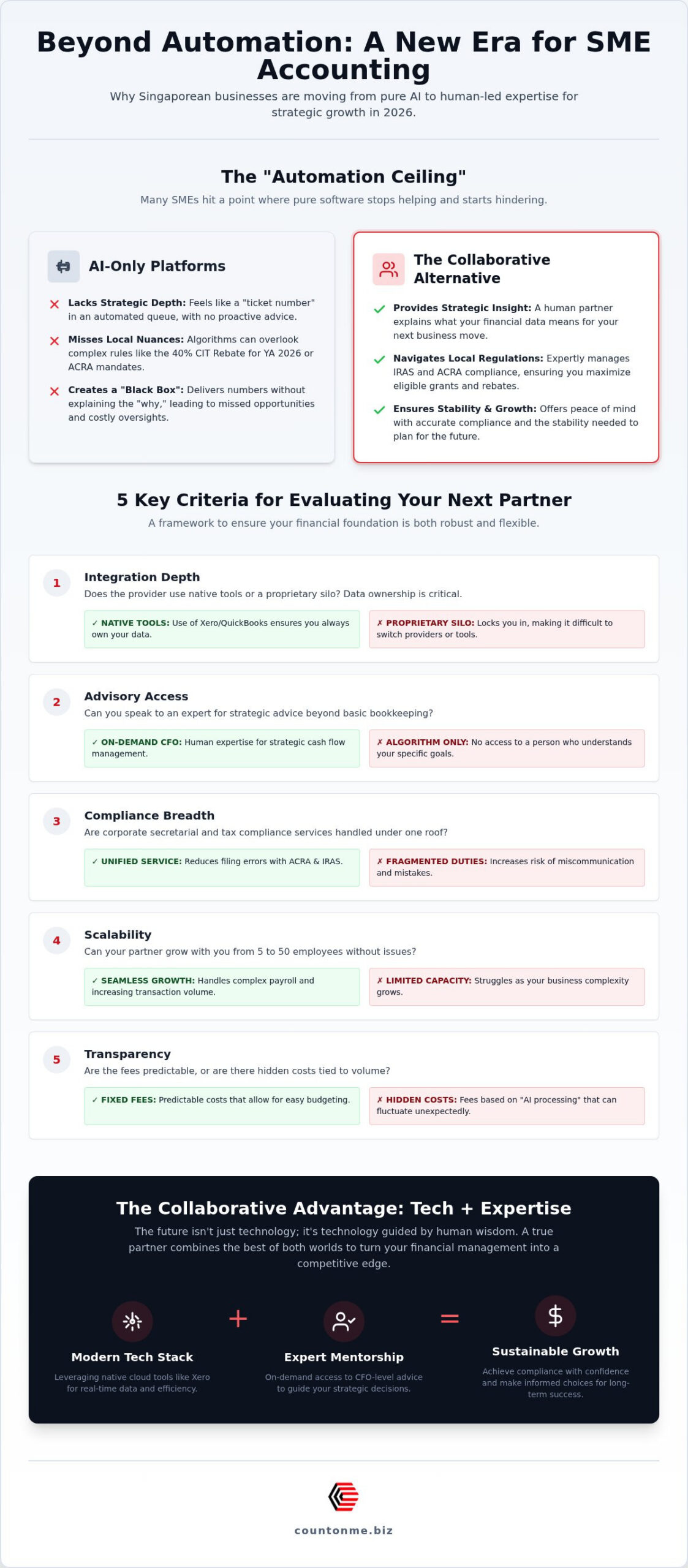 Counto Alternatives in Singapore: 2026 Comparison Guide