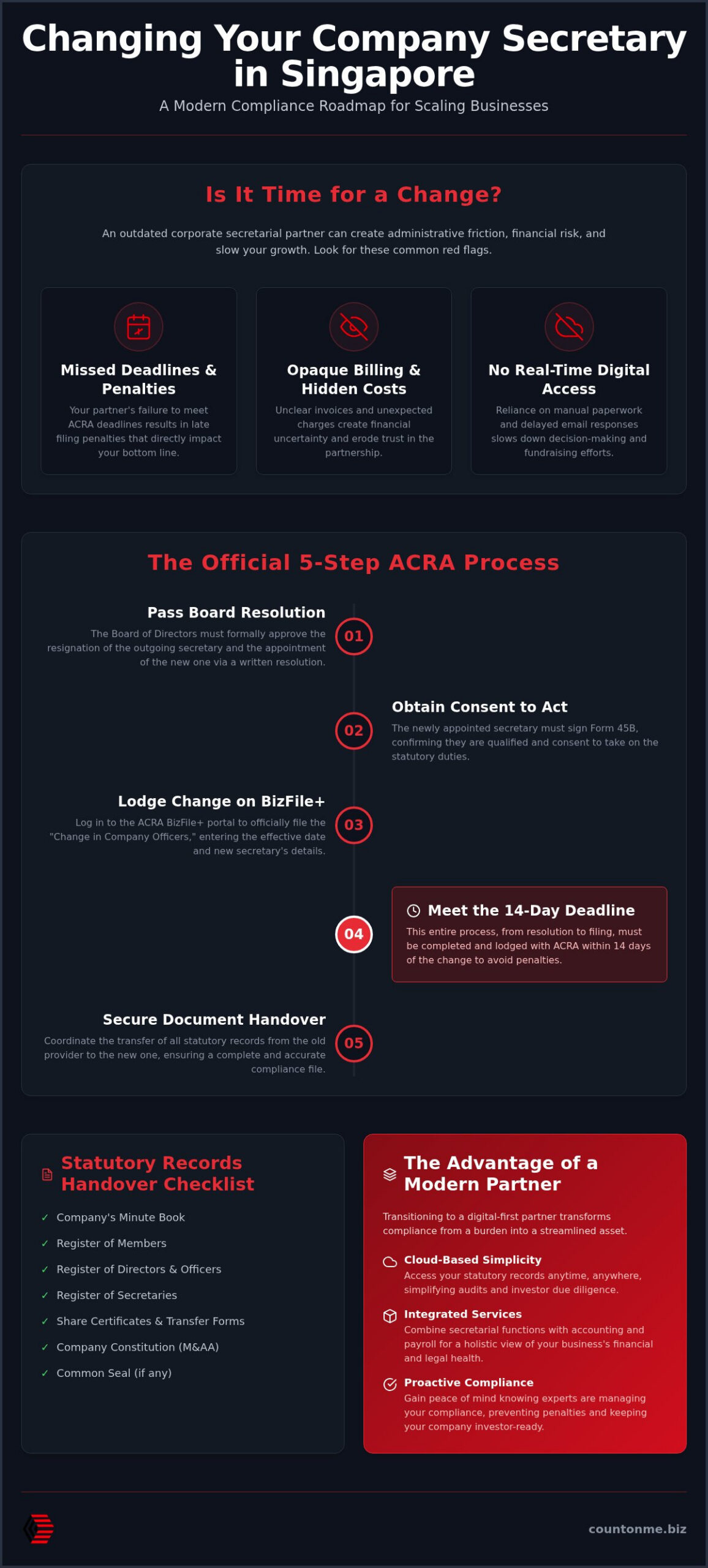 How to Change Company Secretary in Singapore: A 2026 Step-by-Step Guide