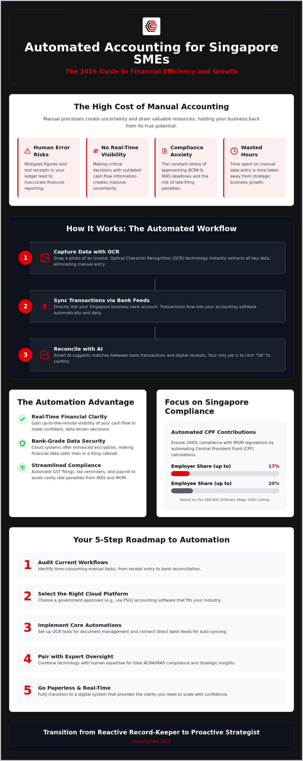 Automated Accounting in Singapore: 2026 Growth Guide