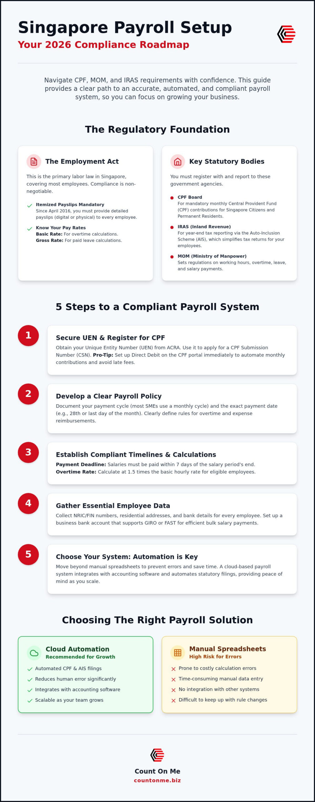 2026 Guide: Setting Up Payroll for Singapore SMEs