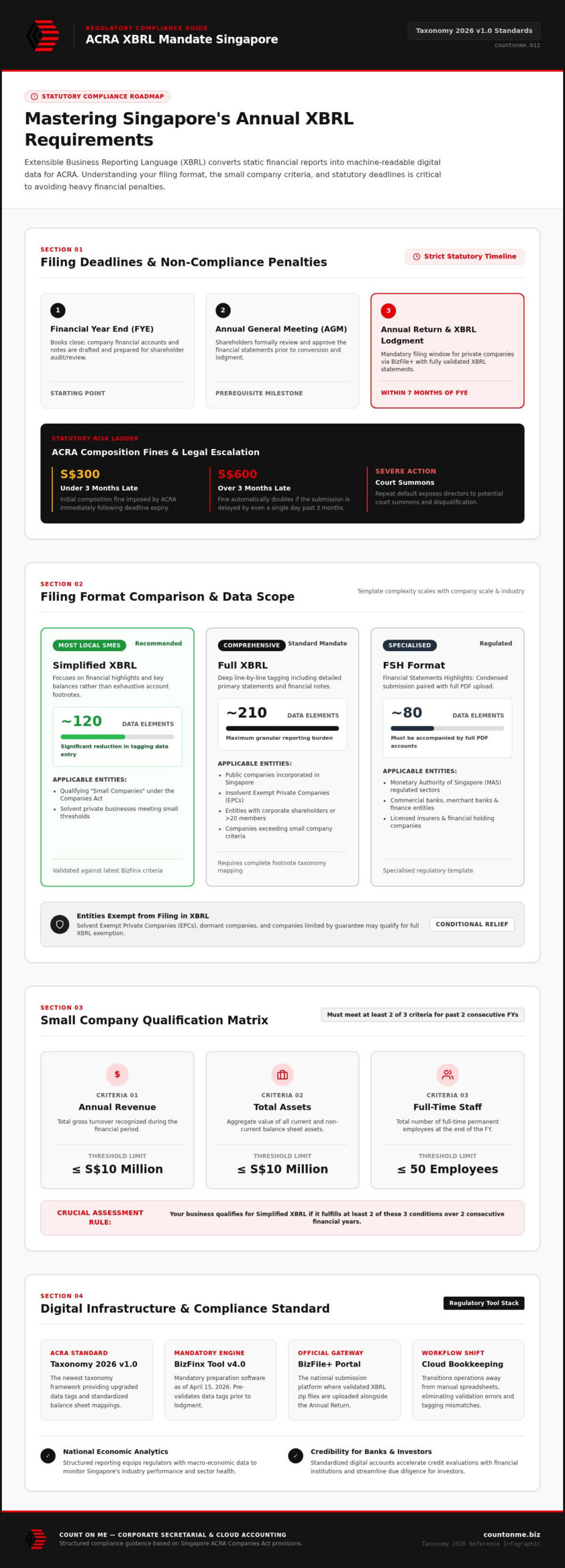 XBRL Requirement Singapore: The 2026 SME Compliance Reference Guide