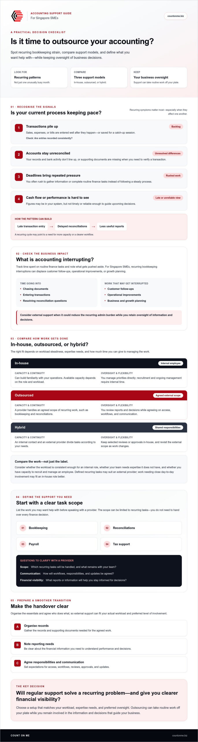 Signs I Need to Outsource My Accounting: A Practical SME Checklist