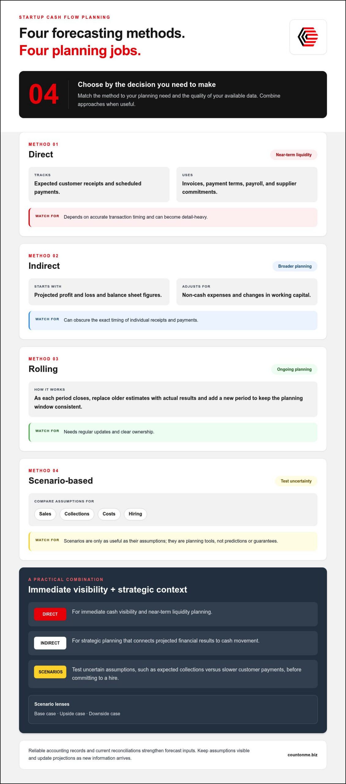 Startup Cash Flow Forecasting: A Practical 2026 Guide
