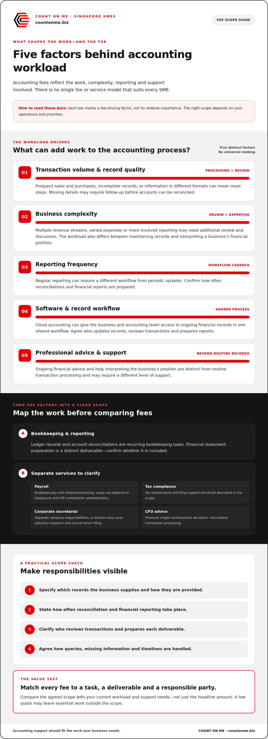 Reasonable Singapore Accounting Fees: 2026 Value Guide