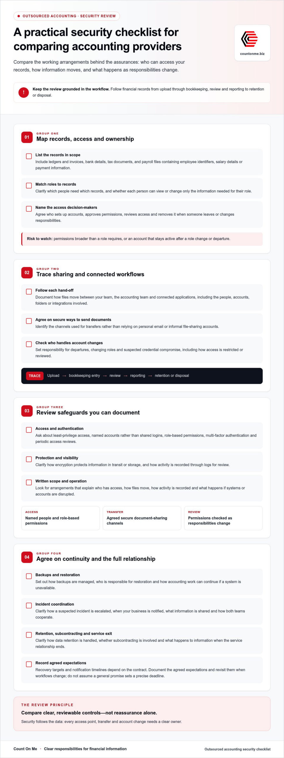 Data Security for Outsourced Accounting Services: An SME Checklist