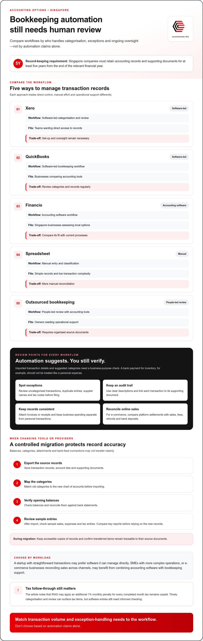 Compare Singapore accounting options for bookkeeping and GST